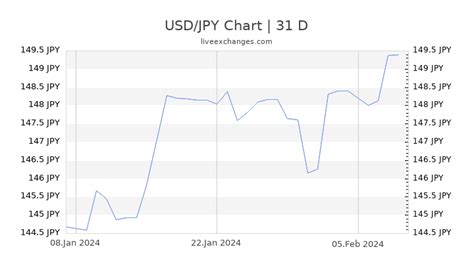 89900 yen to usd|1 JPY to USD .